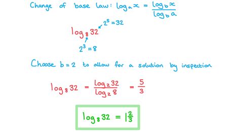 Laws of Logarithms | DP IB Analysis & Approaches (AA) Revision Notes 2019