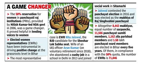 Women Empowerment: Quota in PRIs: Women’s voices get louder in state ...