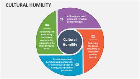 Image result for Cultural Humility Examples