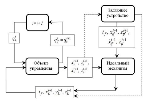 Reinforcement Learning Walking Robot 的图像结果