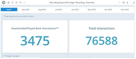 Image result for API Usage Report