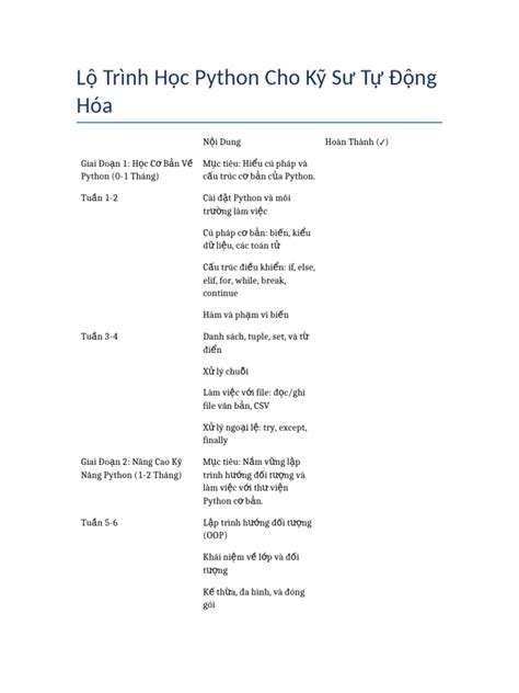 Image result for Hoc Python