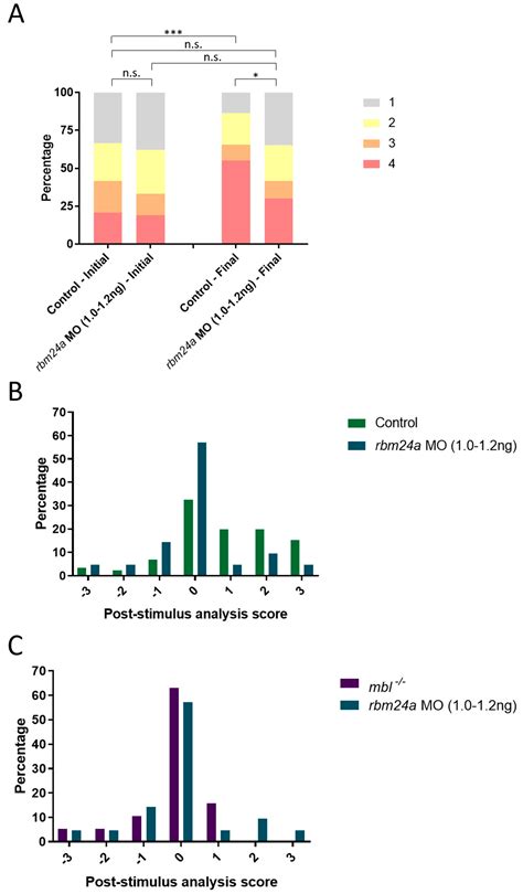 A High-Throughput Assay for Congenital and Age-Related Eye Diseases in ...