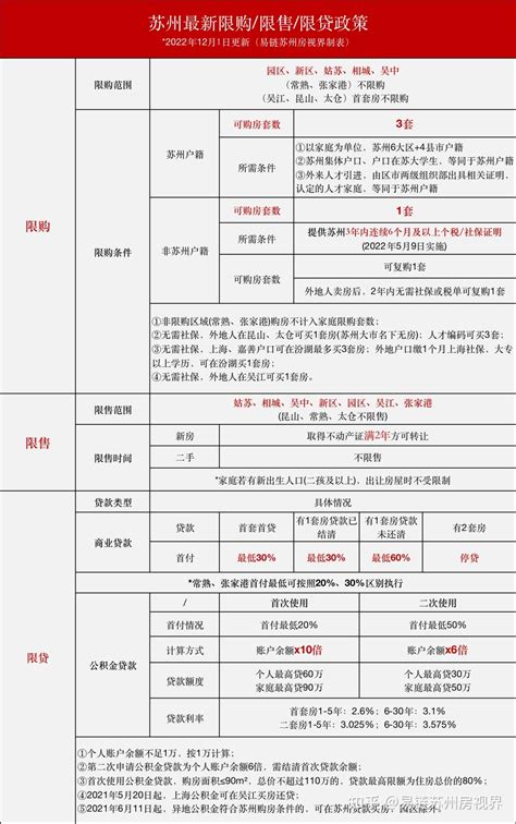 重磅！苏州园区学区房锁定9年，昆山锁定5年！附最新政策解读_学位