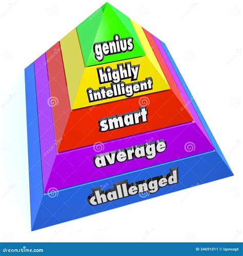 Genius Intelligence Level Pyramid Steps Stock Image | CartoonDealer.com ...