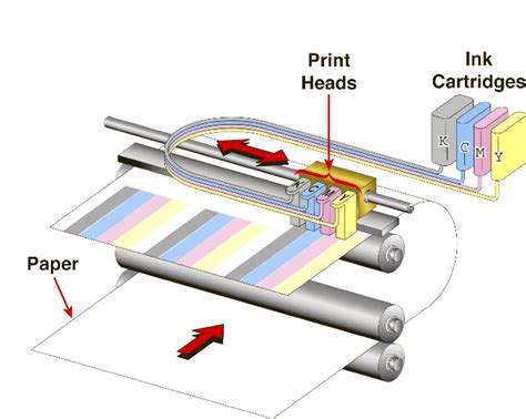 Introduction To Inkjet Technology - RUAUE