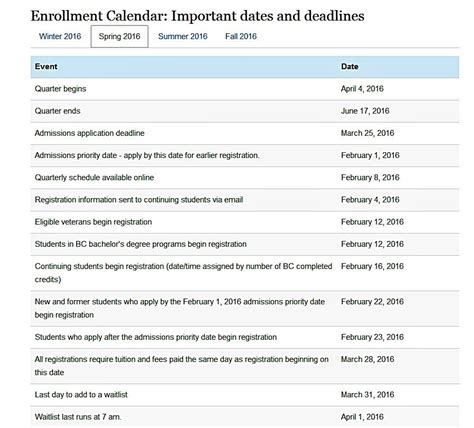 Bellevue College Calendar
