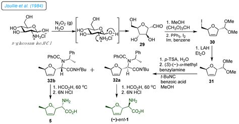 A Comprehensive Review on the Total Synthesis of Antibacterial ...