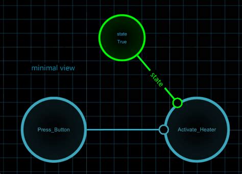 Visual Require Script 的图像结果