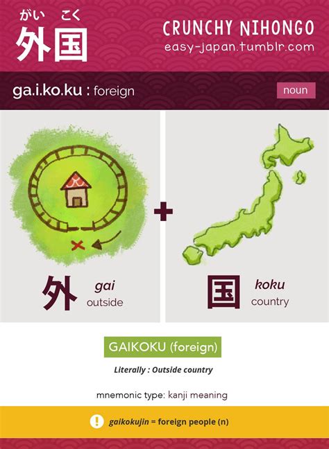 Crunchy Nihongo! | Japanese language, Basic japanese words, Learn ...