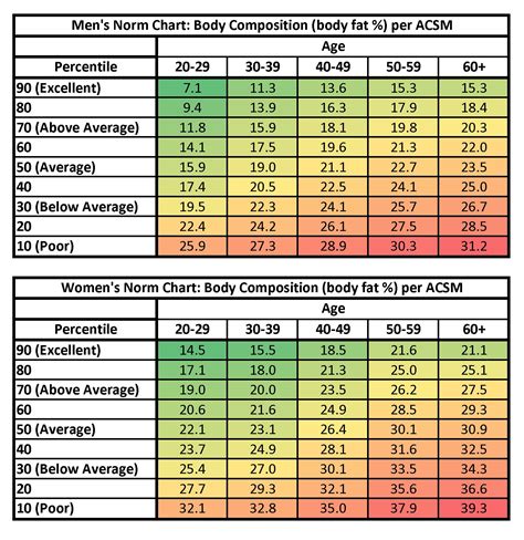 Visceral Fat Percentage Chart Depression
