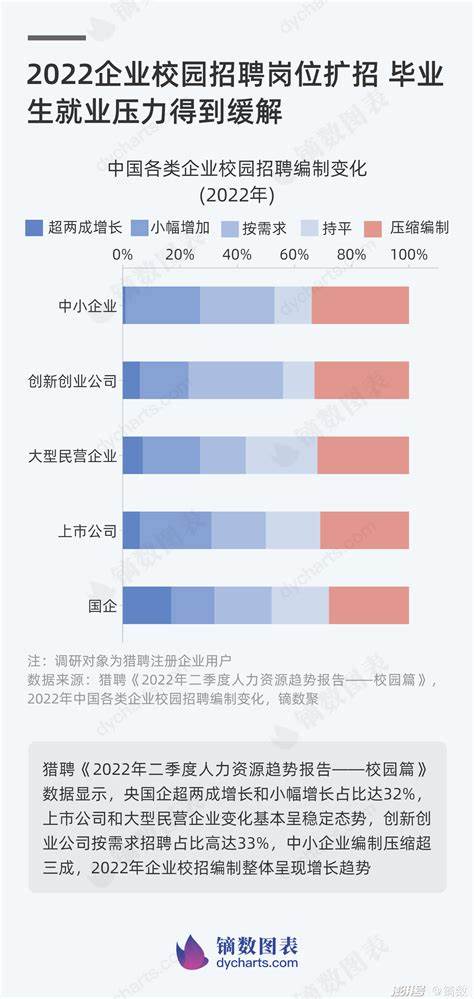 2024西工大校园招聘岗位