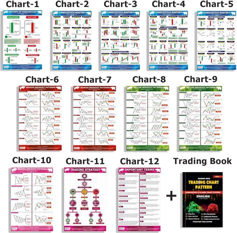 Trading Chart Pattern Poster | Pack of 12 Sheets and Trading ABCD ...