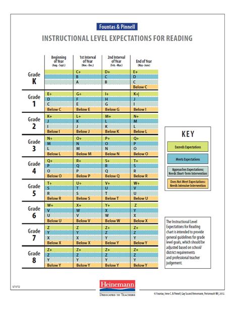 MODULE 1: What is Guided Reading? - KNILT