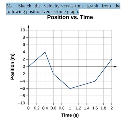 Image result for Position versus Time Graph