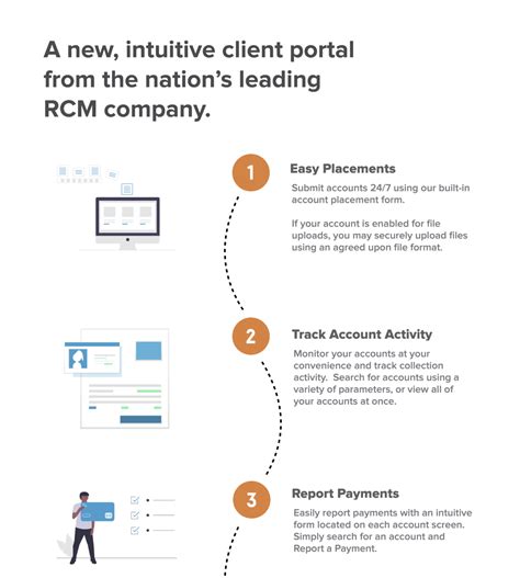 Upgraded Client Portal • RMP
