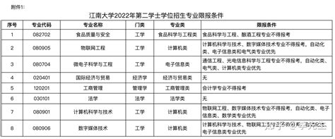 高校第二学士学位不再招生，可修双学位，而你知道两者的区别吗？ - 知乎