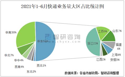 2021年6月唐山市快递业务量与业务收入分别为1235.39万件和18633.38万元_智研咨询