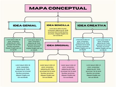 Creative Concept Map Template 的图像结果