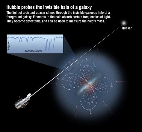 Intergalactic Medium | Multiwavelength Astronomy