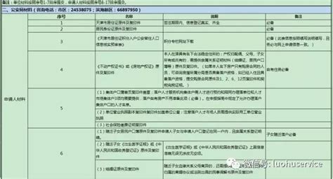 最新 | 超1.4万人落户天津！今年首期积分落户名单公示！_tj