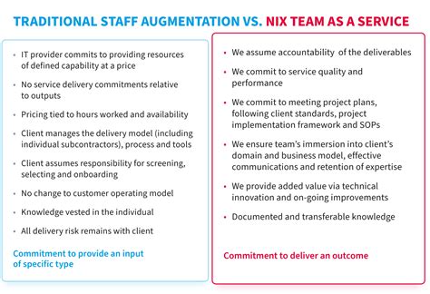 Staff Augmentation vs. Managed services - What to Choose? – NIX United