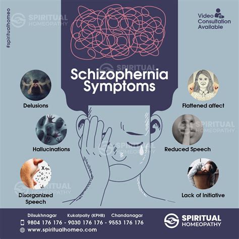 schizophernia : Symptoms