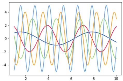 Matplot Default Color 的图像结果