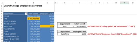 Image result for How to Use Getpivotdata Excel