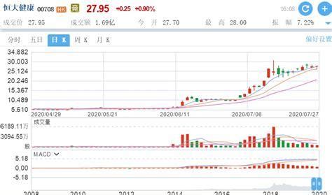 恒大到底哪里出了问题？一切得从2013年开始说起_凤凰网