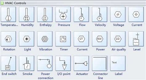 Image result for SQL Server Migration Assistant for Oracle Report