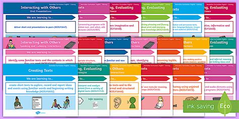 Australian Curriculum - English: Literacy Content Descriptions Display Pack