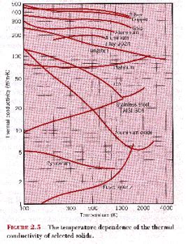Energy Equation and Fourier's Law - Heat Transfer - Mechanical ...