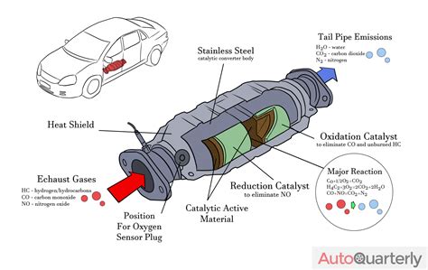 Acid Clean Catalytic Converter at Rick Lewis blog