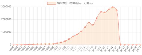 2022年6月中国玩具出口金额统计分析_贸易数据频道-华经情报网