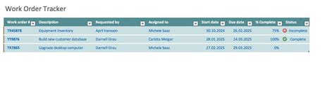 Image result for Using Excel for Tracking Work Order