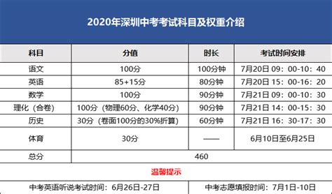 深圳中考总分（深圳中考总分多少分满分2021）_竞价网