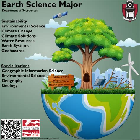Environmental Science Map 的图像结果