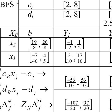 Image result for Chain Simplex Table