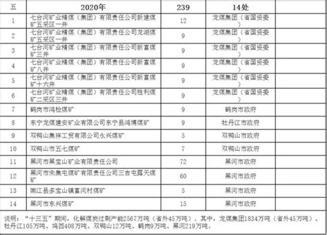 2017最新关停499家煤矿！名单公布！