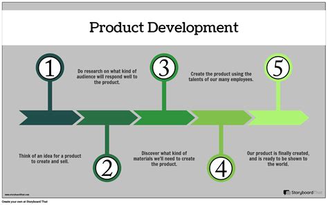 Business Process Model Example Product Development 的图像结果