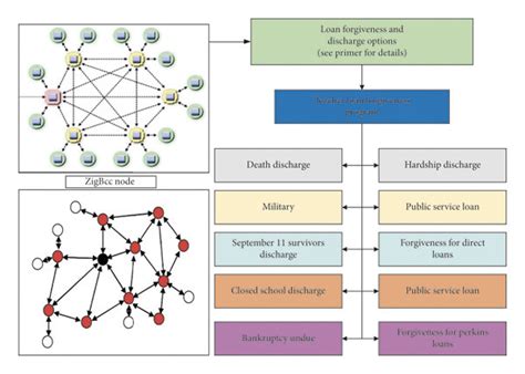 Local and Global Structure 的图像结果
