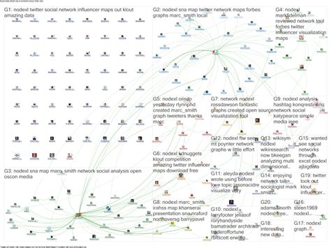 NodeXL Tutorial 的图像结果