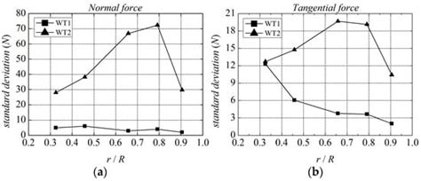 Study on Actuator Line Modeling of Two NREL 5-MW Wind Turbine Wakes
