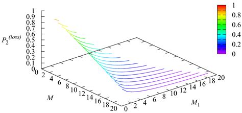Analysis of Multi-Server Priority Queueing System with Hysteresis ...