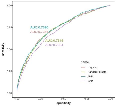 Image result for ROC Curve Machine Learning