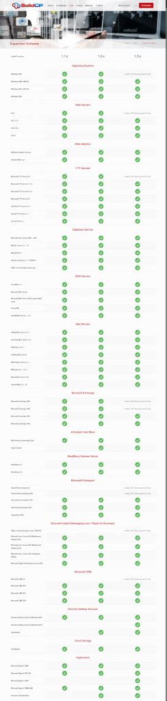 Need a Free Windows Web Hosting Panel? Checkout our review of SolidCP ...