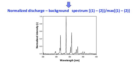 Image result for Spectral Data Processing Using Python