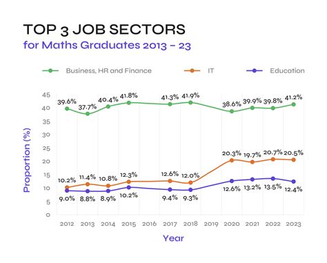 Amazing jobs you can do with your Maths degree - MES
