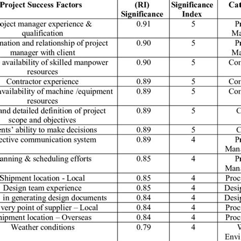 Project SuccessFactors 的图像结果
